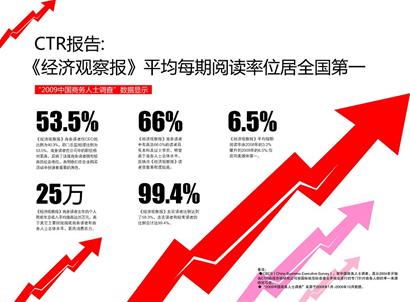 21经济观察_经济观察网 记者   3月21日,廊坊市升级限购政策. -廊坊限购升级 下...