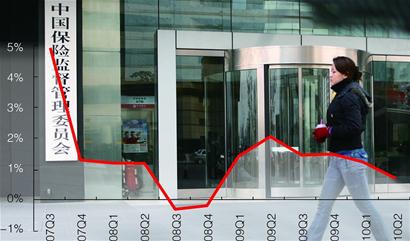 21经济观察_经济观察网 记者   3月21日,廊坊市升级限购政策. -廊坊限购升级 下...