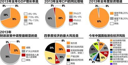 基建gdp_四季度GDP同比增速将放缓至7(2)