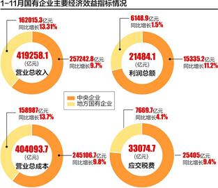 家庭收入分配图_央企收入分配