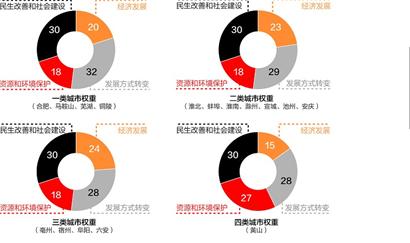 安徽人均gdp_2018年前11月安徽gdp
